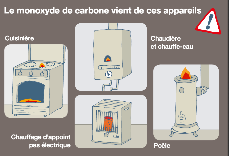Attention au monoxyde de carbone : gaz incolore, inodore et très dangereux  - Commune de Saint-Pierre-en-Auge