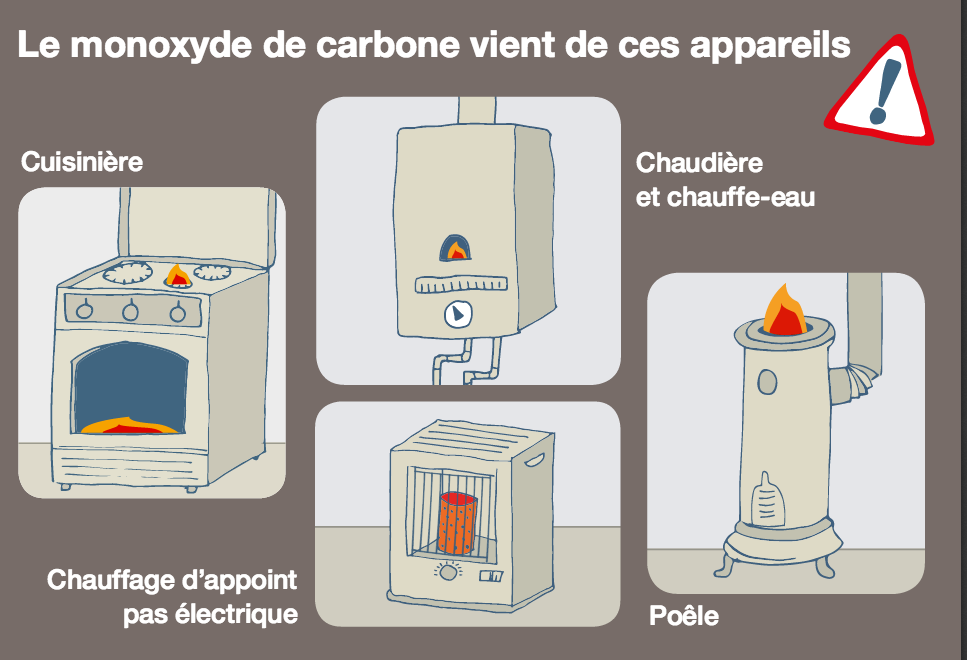 Les poëles à pétrole sont dangereux